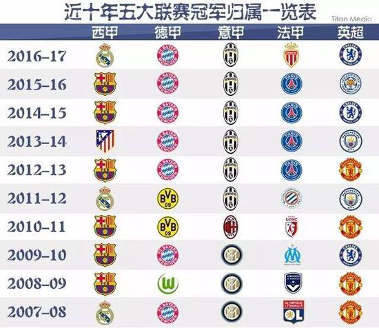 NBA的超